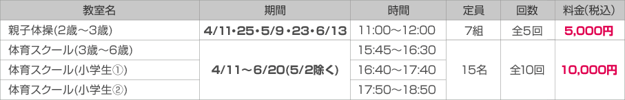くりはま花の国スタジオ こども向け教室 木曜日の詳細情報