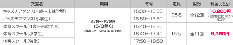 メインアリーナ おとな向け教室 金曜日の詳細情報
