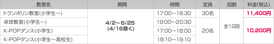 メインアリーナ こども向け教室 火曜日の詳細情報