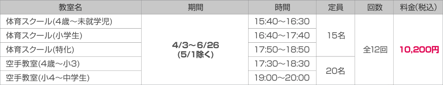 メインアリーナ こども向け教室 水曜日の詳細情報