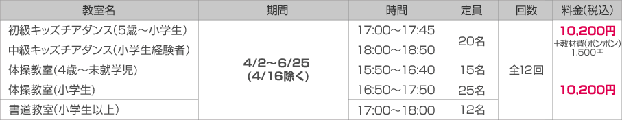 西体育会館 こども向け教室 火曜日の詳細情報